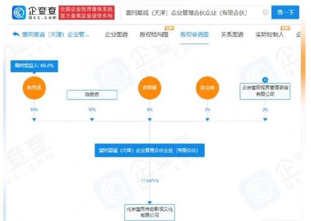 佟丽娅入股陈思诚公司 两人什么时候离婚的？