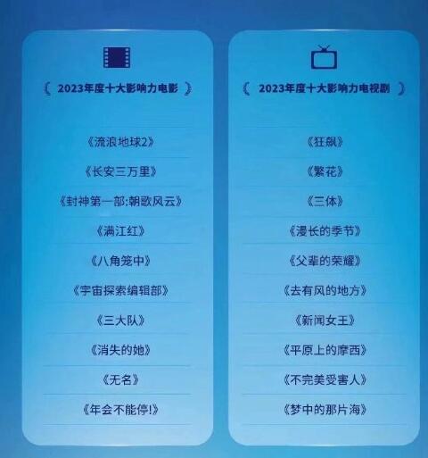 2023年十大影响力电影/电视剧排行榜出炉 你都看了吗？