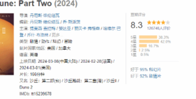 电影《沙丘2》豆瓣评分8.3分 票房已突破1亿